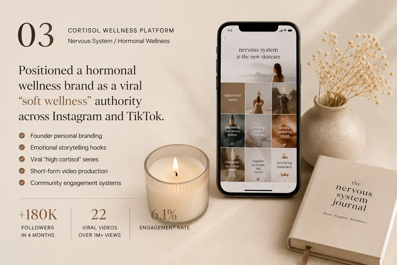 Cortisol Wellness Platform